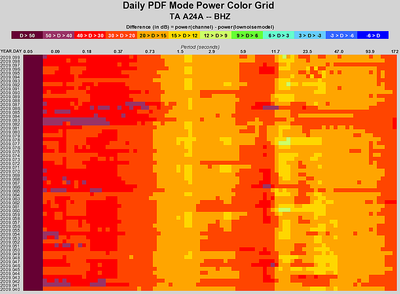 PDF Mode Color Grid
