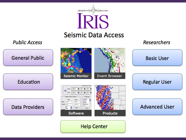 Data Access Navigator Screenshot