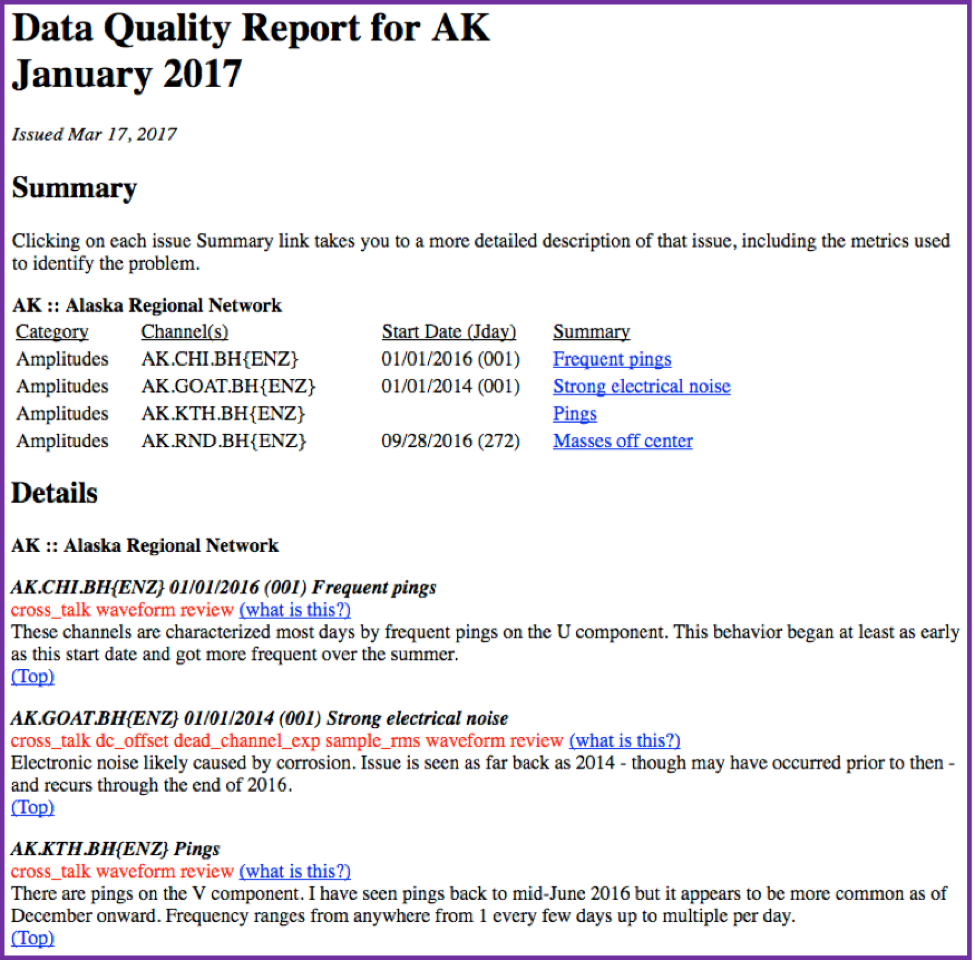 QA Report for AK