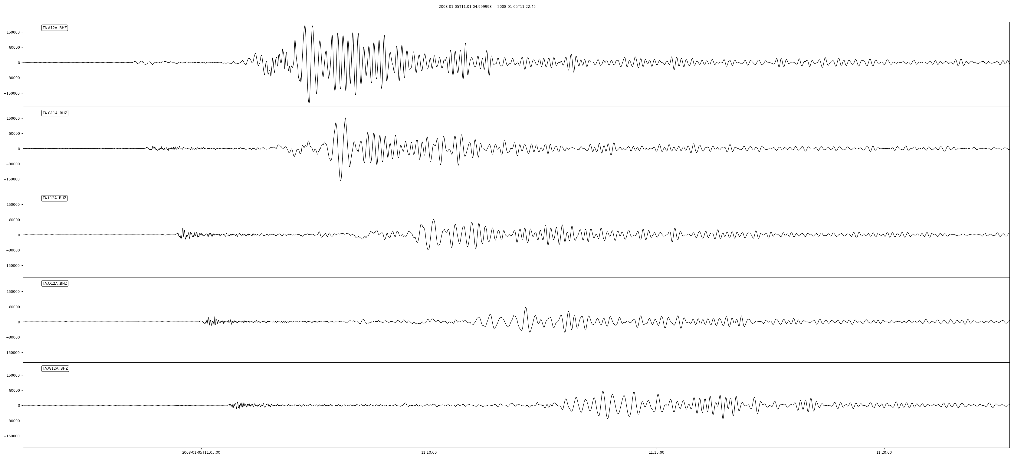 Signal from the M6.5, Haida Gwaii earthquake, origin time: 2008-01-05T11:01:05.55Z on selected USArray TA stations