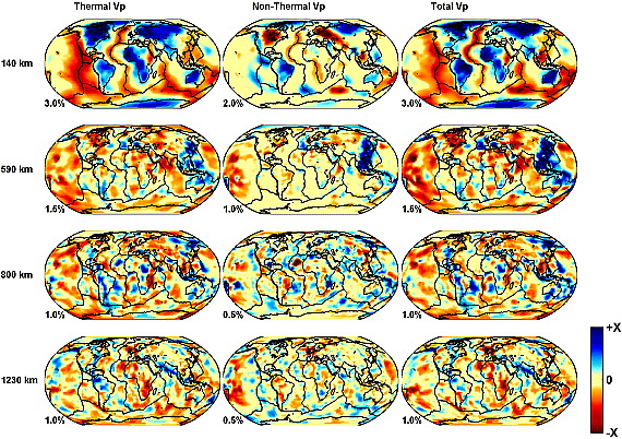 Non-Thermal and Total VP perturbations in the GyPSuM model at 4 depths